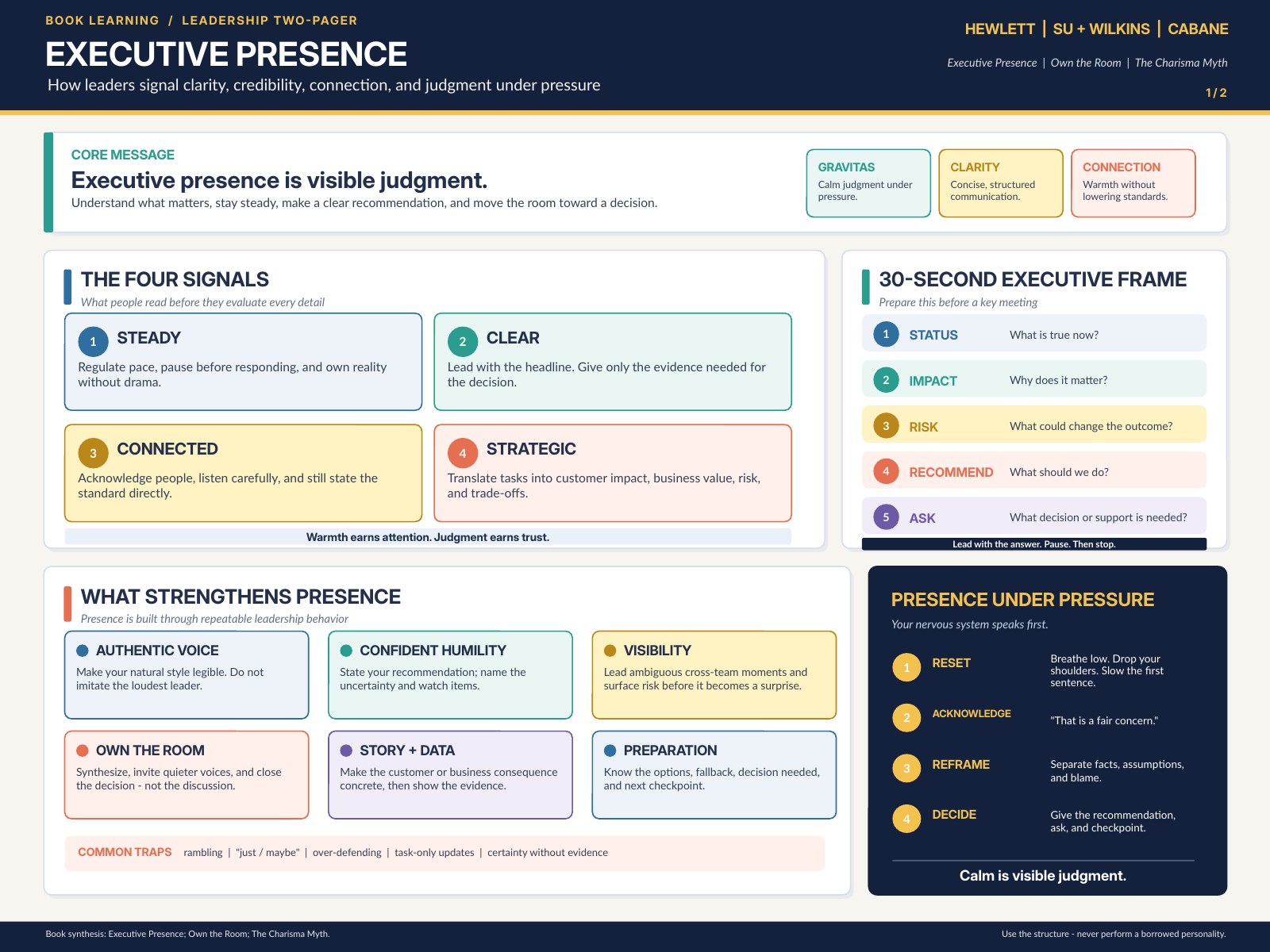 Preview of the Executive Presence visual guide